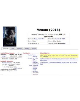 'Venom', cerca de los 400 millones