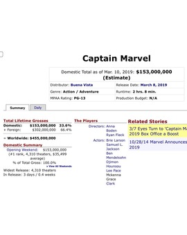 Los impresionantes números de ‘Capitana Marvel’