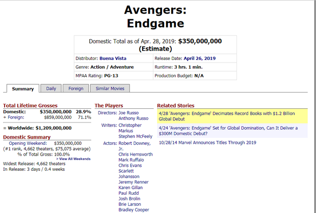 El modesto estreno de Vengadores Endgame