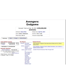 El modesto estreno de Vengadores Endgame