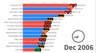 Evolucion-grafica-de-las-taquillas-marvel-y-dc-c_s