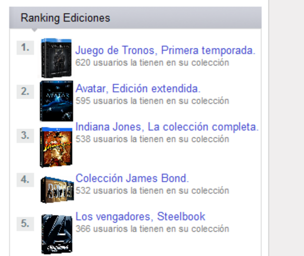 Este Top si que sería mas provechoso... Por ejemplo