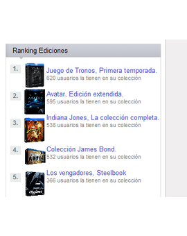 Este Top si que sería mas provechoso... Por ejemplo