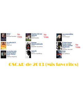 Oscar 2013 - Por Semonster (Contiene Spolier)