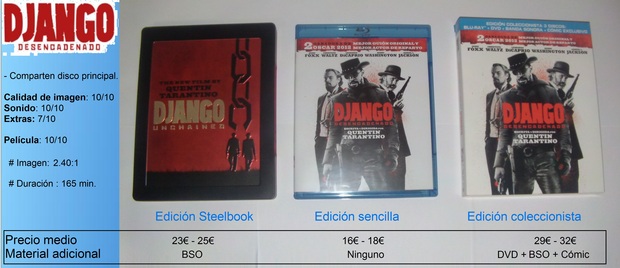 Opiniones y comparativas sobre Django desencadenado en Blu Ray.