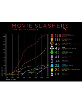 Contador de muertes a manos de los asesinos mas famosos del cine