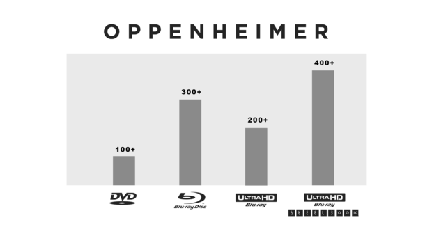 ¿Qué formato se vende más en España?