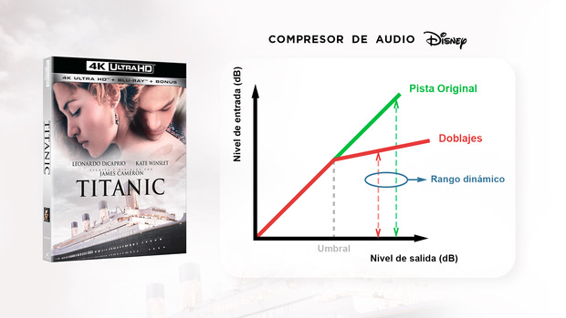 Pésima calidad de audio en Titanic 4K