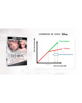 Pésima calidad de audio en Titanic 4K