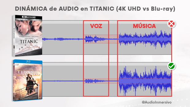 Titanic: dinámica de audio 4k vs BD