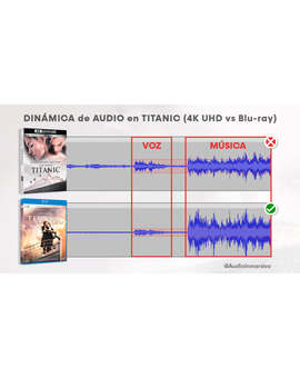 Titanic: dinámica de audio 4k vs BD