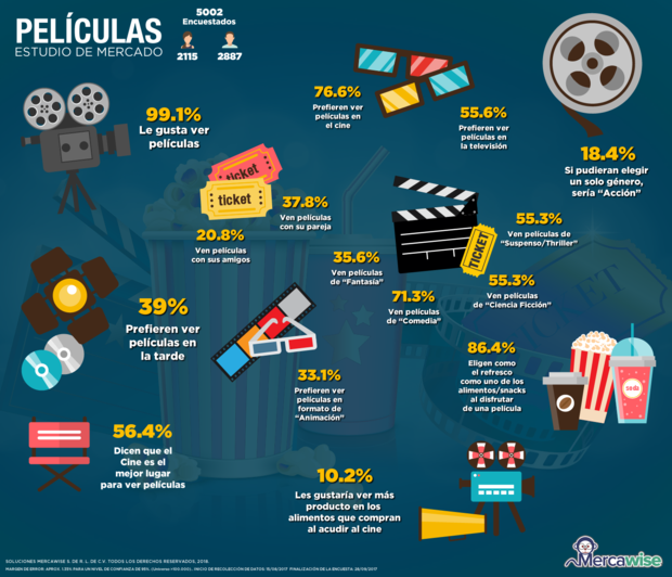 Breve ENCUESTA sencilla sobre app de películas y series...