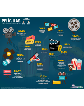 Breve ENCUESTA sencilla sobre app de películas y series...