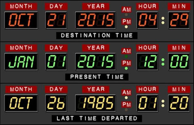 Día Internacional de "REGRESO AL FUTURO"!!! (40 Aniversario)