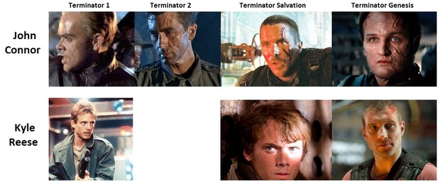 Los  rostros de John Connor y Kyle Reese