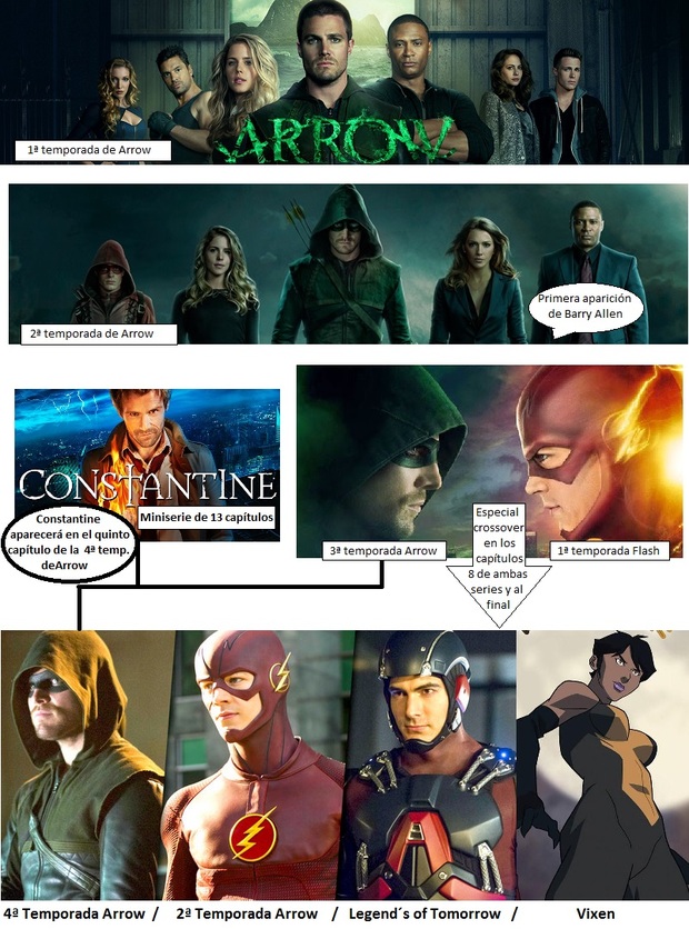 El Arrowverse se expande cada vez mas