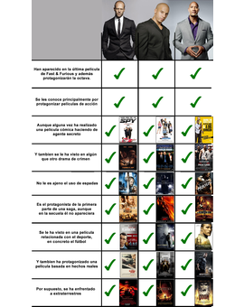 Algunas similitudes entre Jason Statham, Vin Diesel y Dwayne Johnson