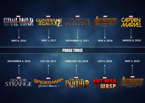 Filtrado el calendario de rodaje de la fase 3 de Marvel