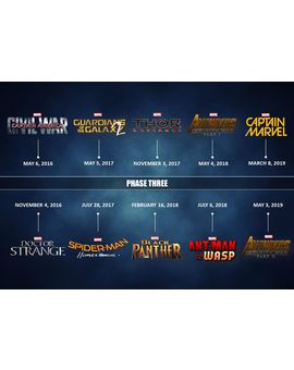 Filtrado el calendario de rodaje de la fase 3 de Marvel