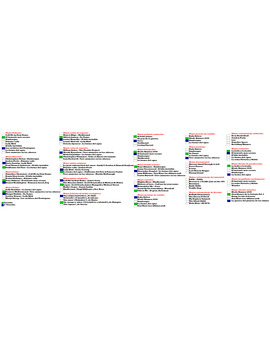Mi quiniela para los oscars...