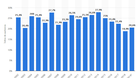 Evolucion-anual-del-porcentaje-de-hogares-que-vieron-los-premios-oscar-entre-2002-y-2019-c_s