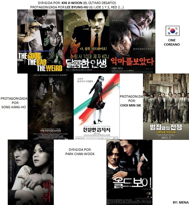 Organigrama de algunos blu-ray coreanos