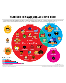 Los derechos de los personajes Marvel