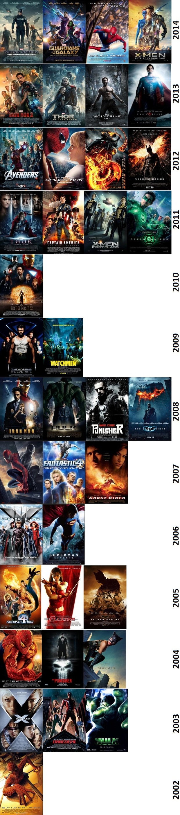 Las películas de superheroes de este siglo