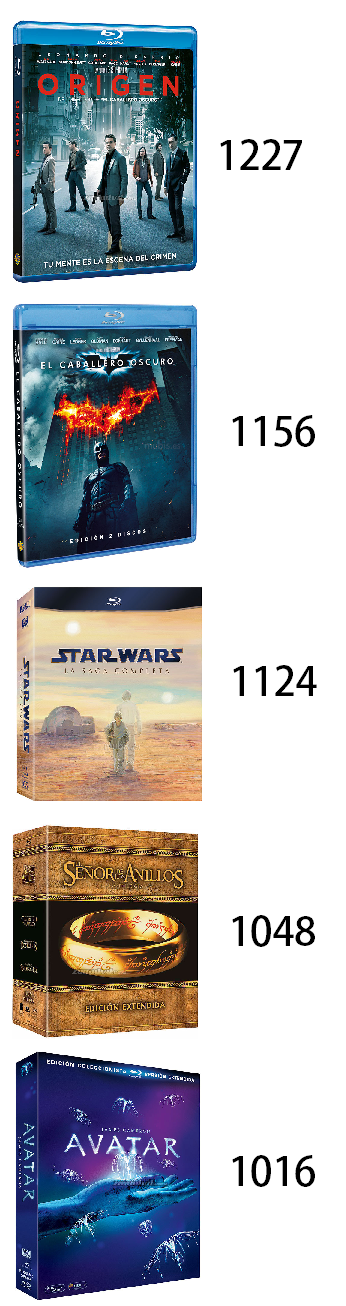 TOP de ediciones en la colección de usuarios de Mubis