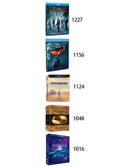 TOP de ediciones en la colección de usuarios de Mubis