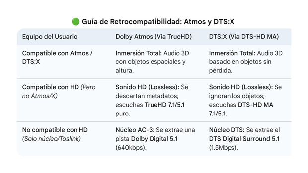 Resumen de retrocompatibilidad del sonido.