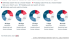 Encuesta-en-variety-revela-sorprendentes-datos-sobre-la-asistencia-a-cines-y-el-vod-c_s