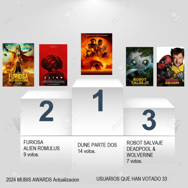 2024 Mubis Awards Actualizacion.