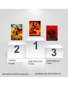 2024 Mubis Awards Actualizacion.
