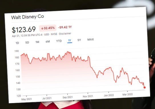 La caída de Disney