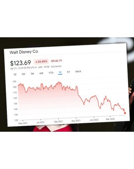 La caída de Disney