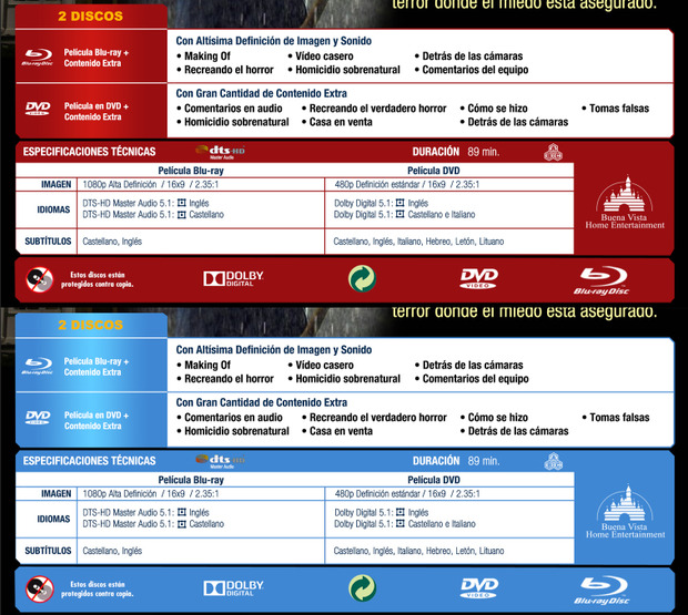 ¿Rojo o azul?