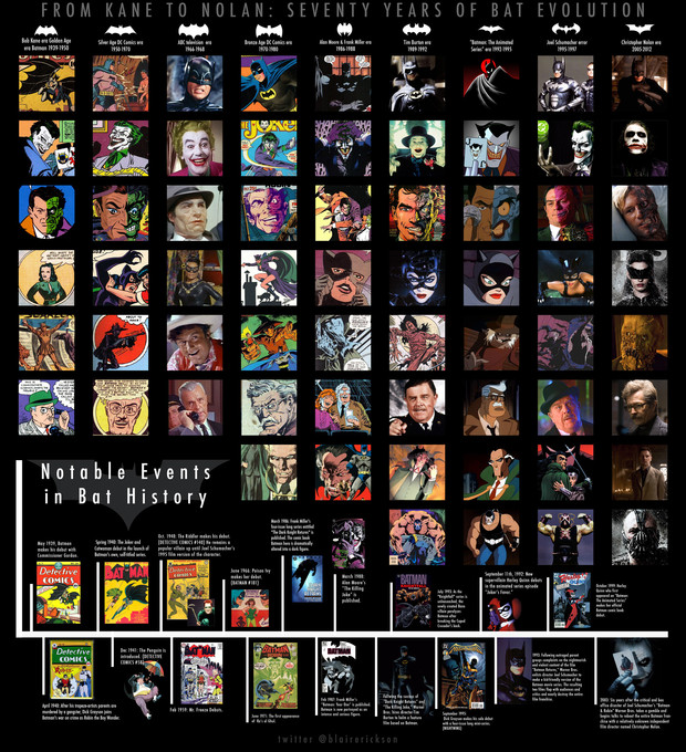73 años de Batman. La evolución del caballero oscuro