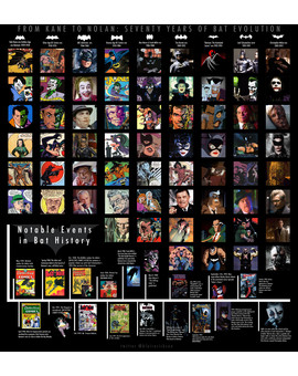 73 años de Batman. La evolución del caballero oscuro