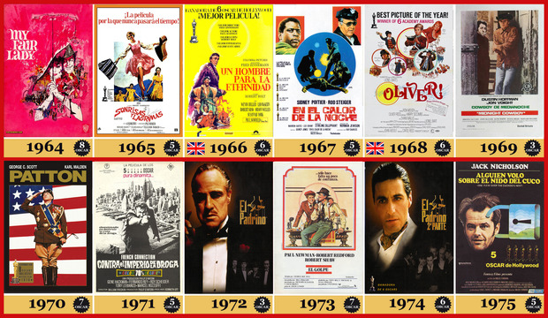 1964-1975 Los Oscar a la Mejor Película