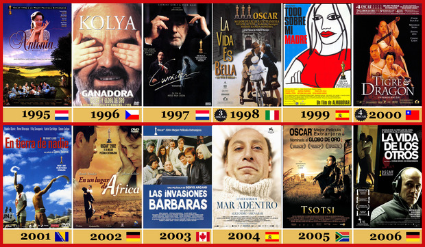 1995-2006 Los Oscar a la Mejor Película Extranjera
