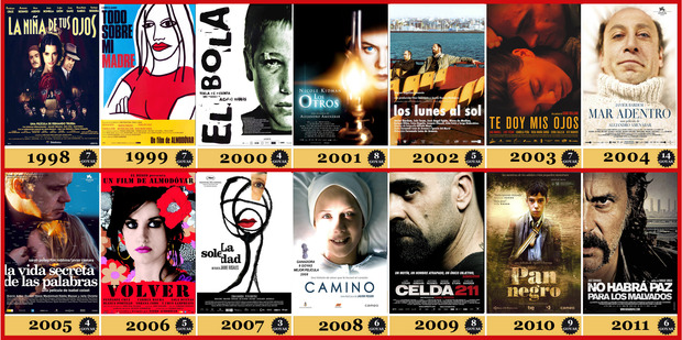 1998-2011 Los Goyas a la Mejor Película