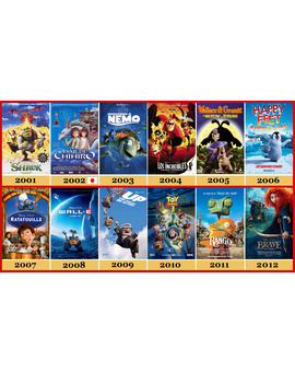 2001-2012 Películas Oscar Animación