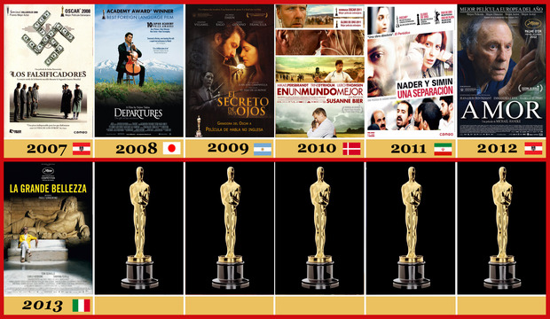 2007-2013 Los Oscar a la Mejor Película Extranjera