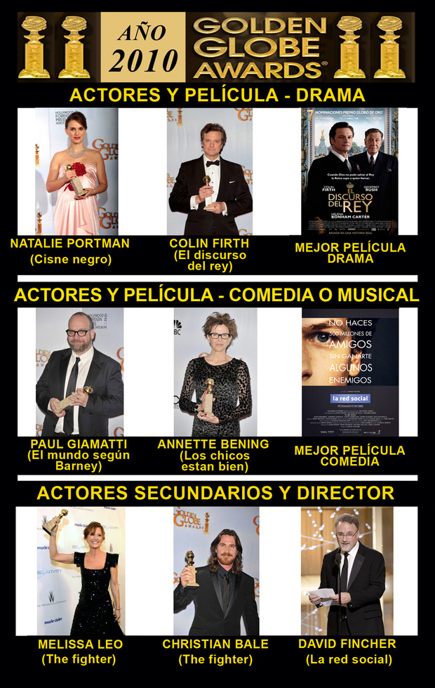 2010 Globos de Oro Ganadores