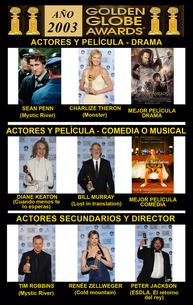2003 Globos de Oro Ganadores