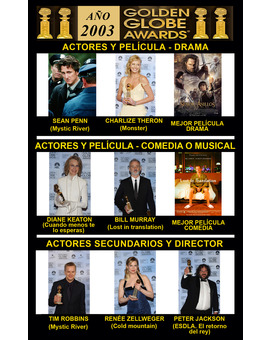 2003 Globos de Oro Ganadores