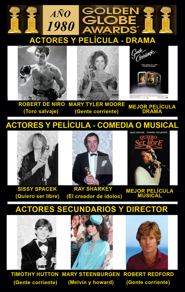 1980 Globos de Oro Ganadores