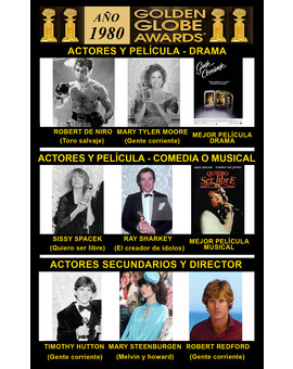 1980 Globos de Oro Ganadores