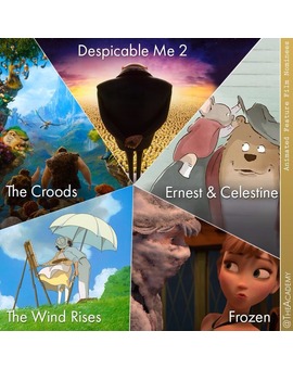 Cual ganará a mejor película de animación?